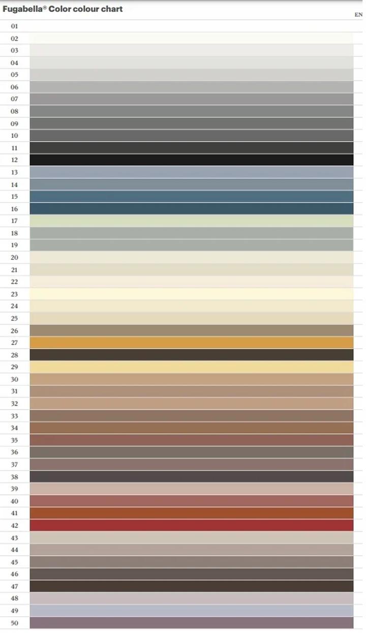 Dobór fugi do płytek