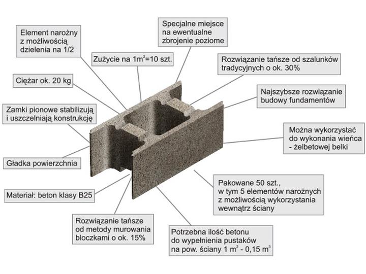 Pustaki szalunkowe Warszawa