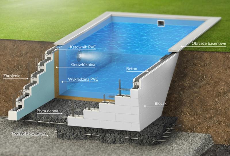 Ekologiczne budownictwo