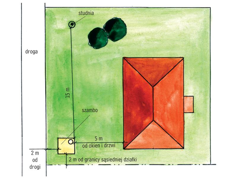 Pomiar odległości szamba