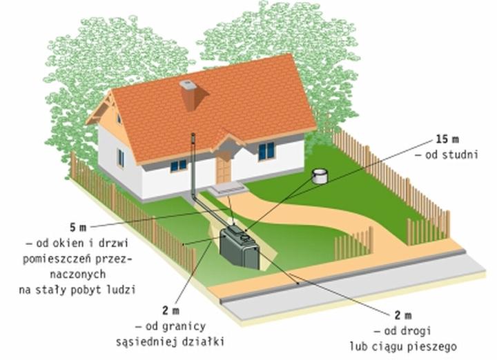 Prawne konsekwencje lokalizacji szamba