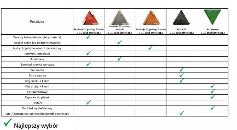 Domowe środki do usuwania kleju