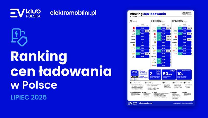 Regulacje prawne rynku nieruchomości