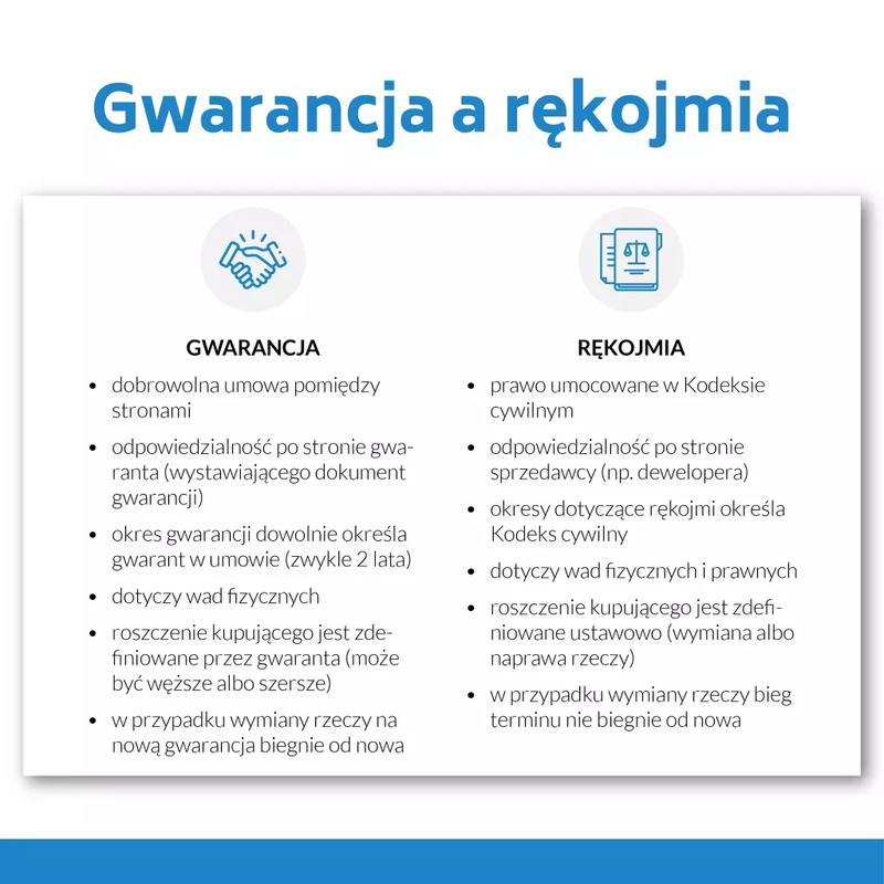 Rękojmia dewelopera mieszkania