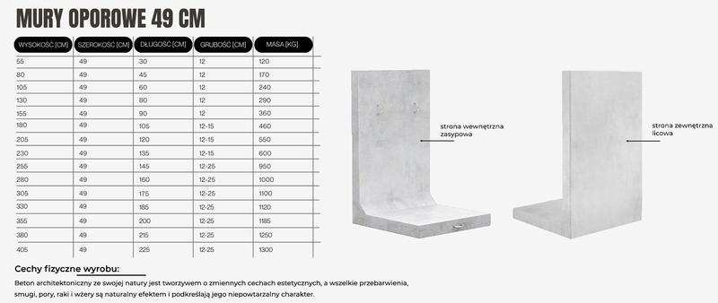 Jak skutecznie zastosować i zamontować ścianki oporowe typu L w budownictwie?