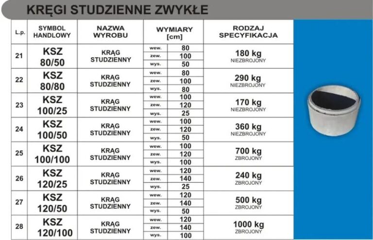Waga kręgu betonowego 120 cm – kluczowe informacje, które warto znać