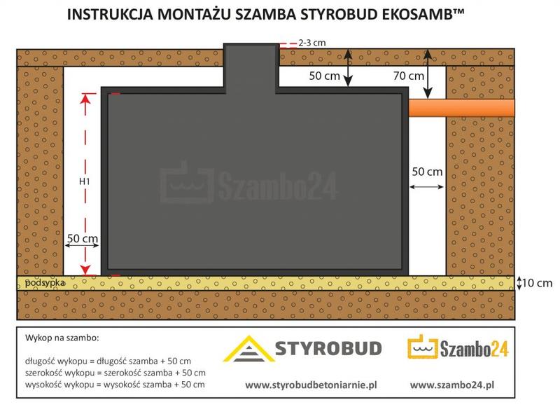 Jakie są koszty budowy szamba na działce? Przewodnik z praktycznymi poradami