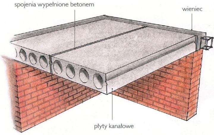 Czynniki wpływające na ceny mieszkań