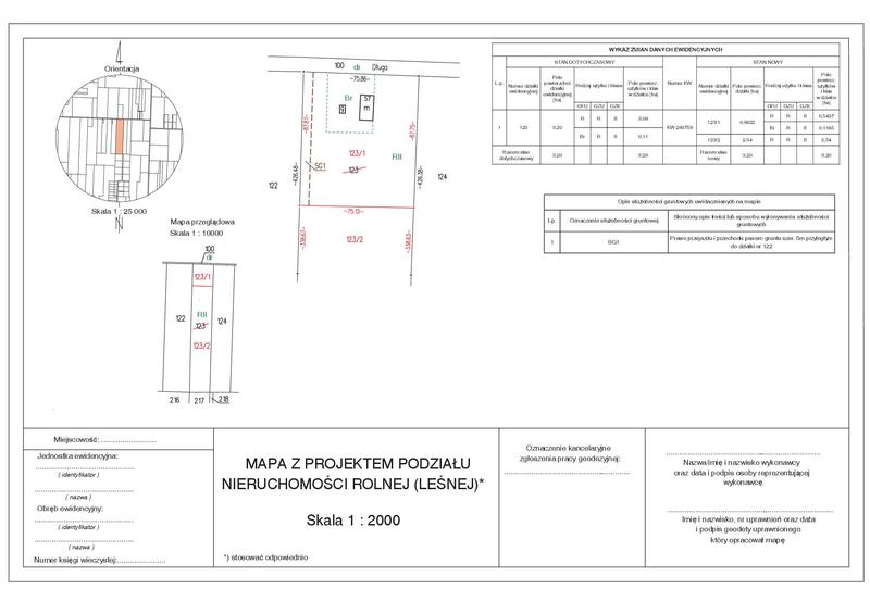 Dokumentacja i formalności przyłącza wody
