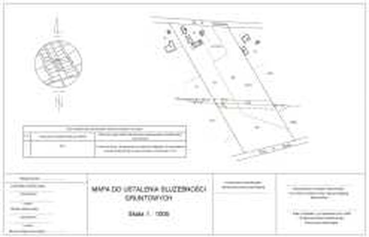 Kiedy ustanowić służebność gruntową