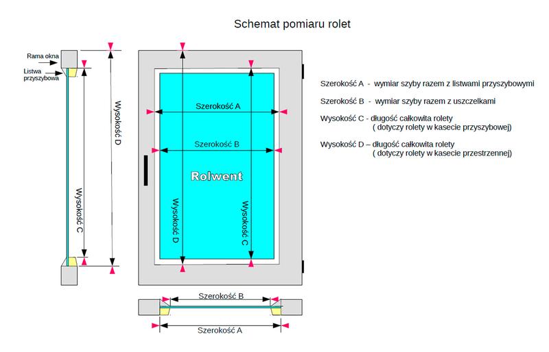 Rodzaje rolet i metody pomiaru