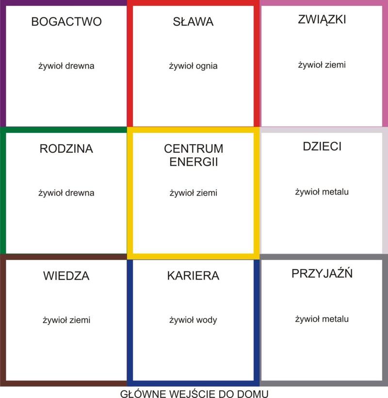 Harmonia wnętrza według feng shui