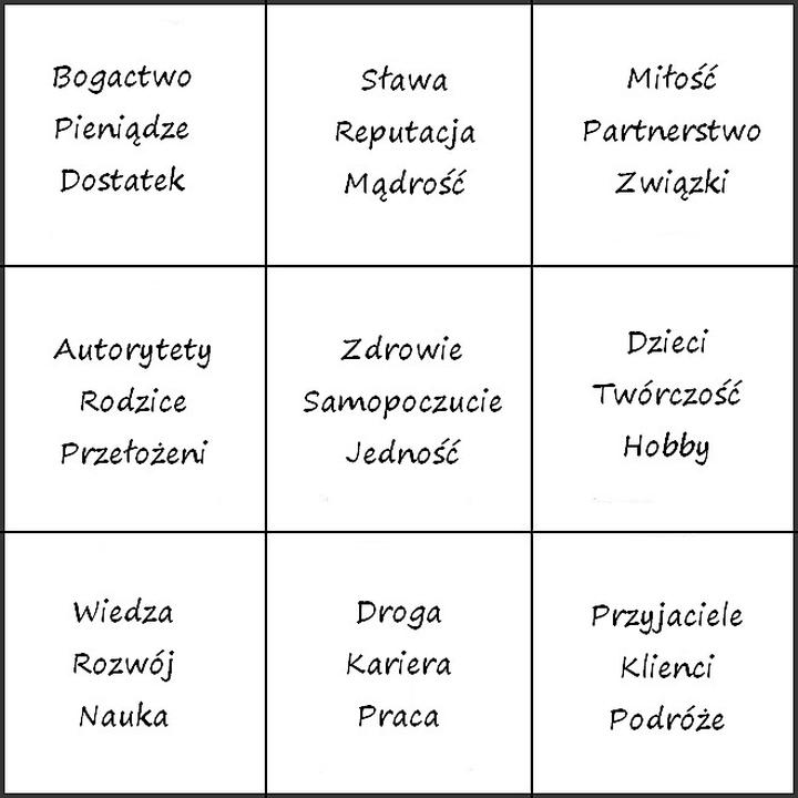 Siatka bagua w praktyce