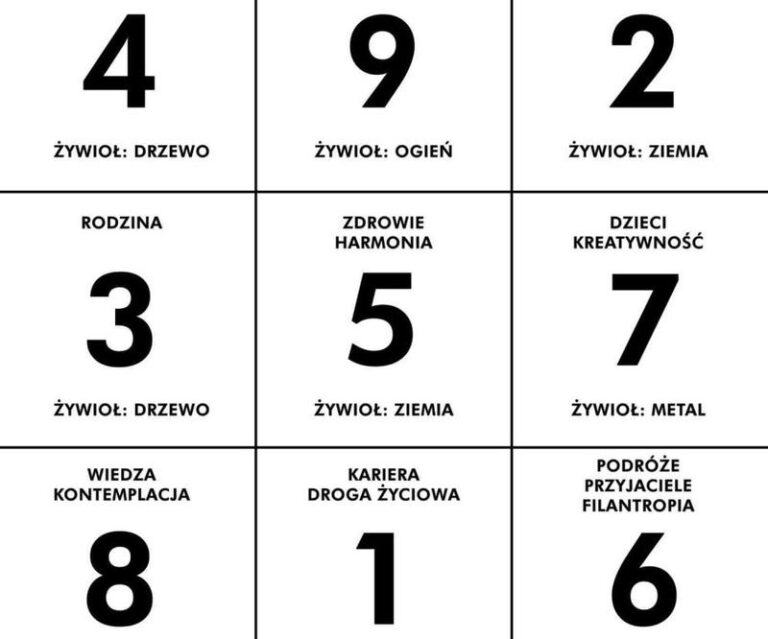 Odkryj tajemnice Feng Shui: Siatka bagua jako klucz do harmonii w Twoim wnętrzu